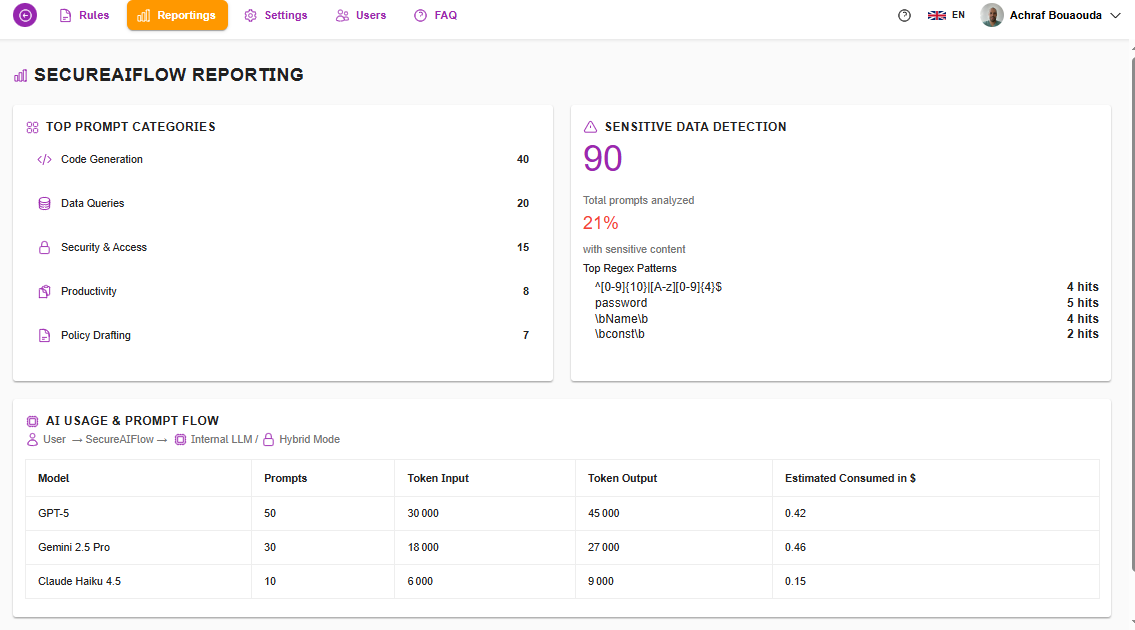 Dashboard Screenshot